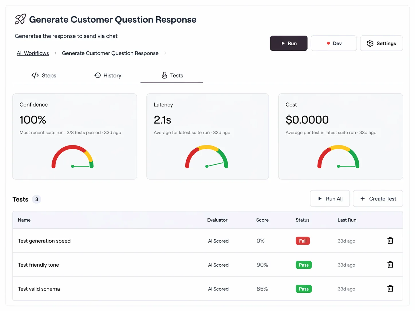 Jixi testing and confidence evaluation interface